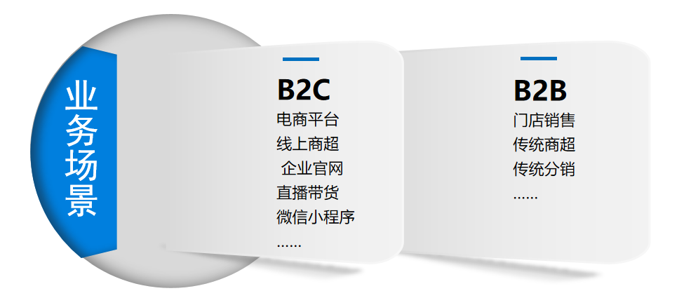 全渠道仓配一体化
